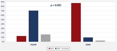 Hypoglycemia and associated comorbidities among newborns of mothers with diabetes in an academic tertiary care center